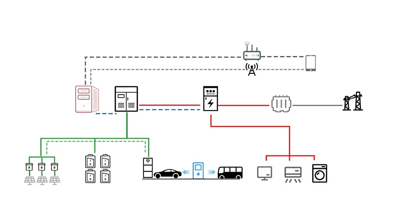 Custom energy solution